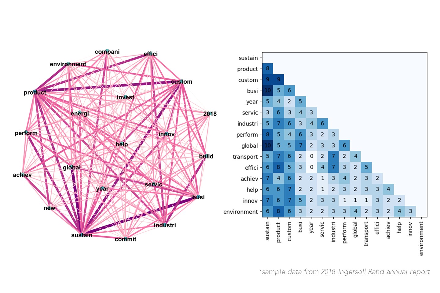 Trane Python Analytics